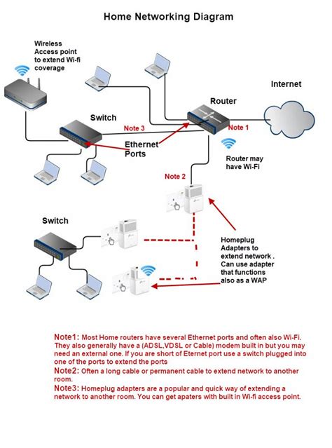 wiring home networks guide 